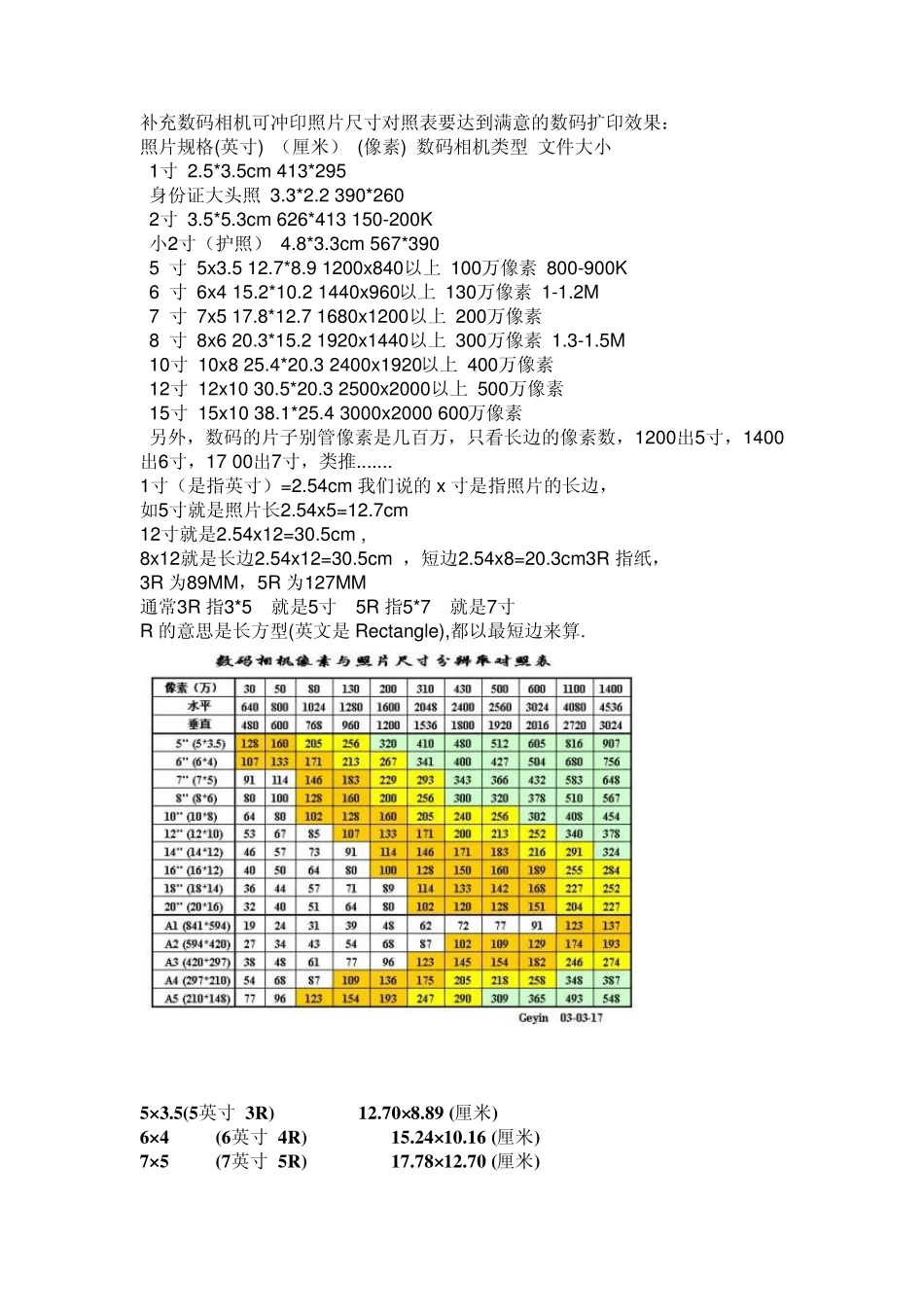 常用证件尺寸1寸_2寸等及用软件制作相应尺寸_第3页