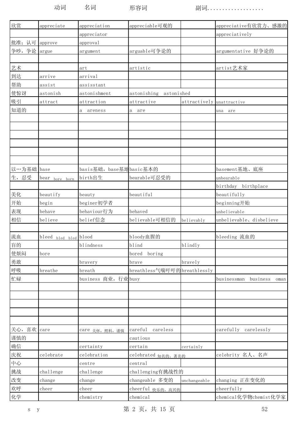 常用词词性转换及派生_第2页