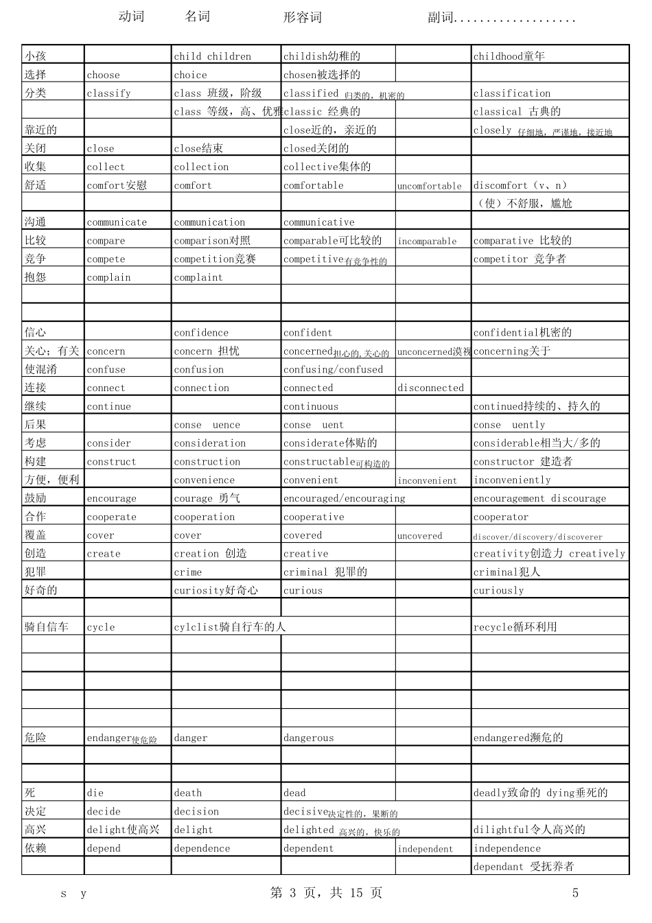 常用词词性转换及派生_第3页