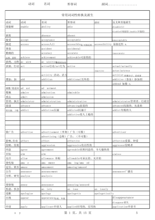 常用词词性转换及派生