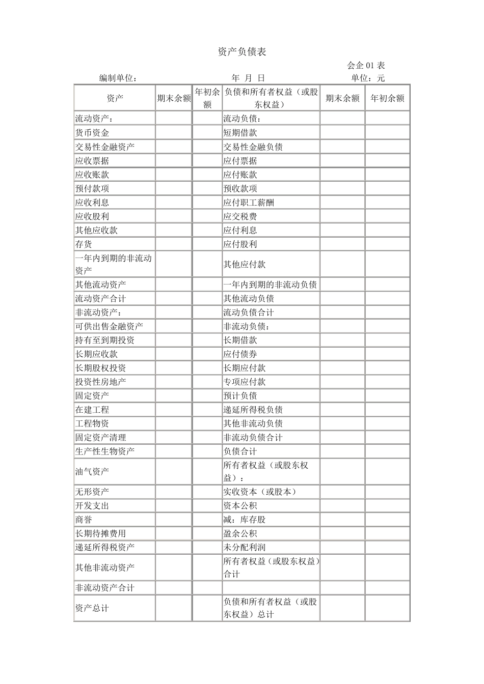 常用财务会计报表四张报表格式_第1页