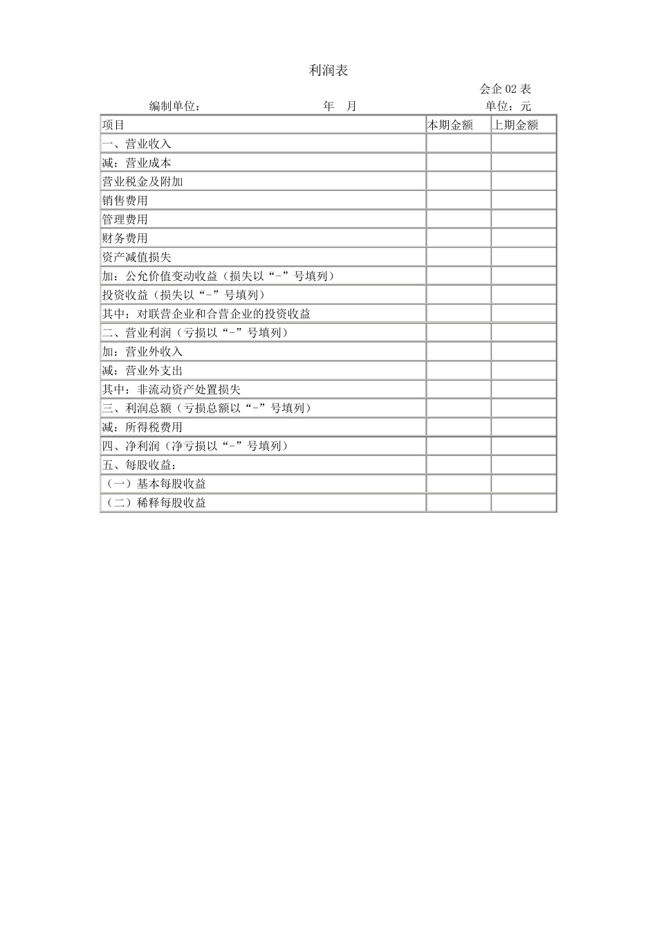 常用财务会计报表四张报表格式_第2页
