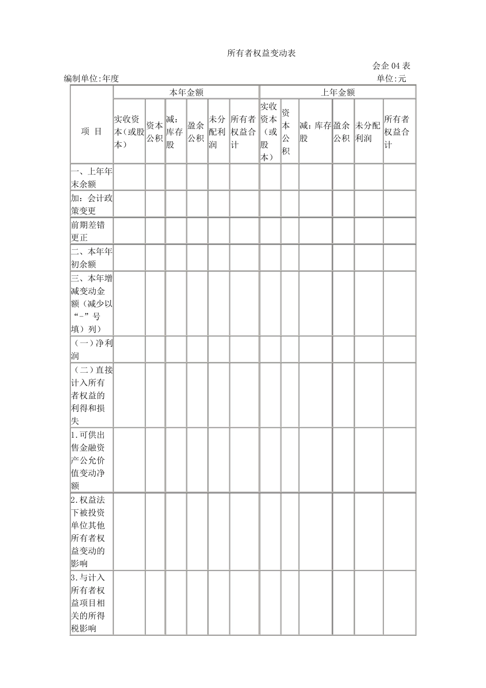 常用财务会计报表四张报表格式_第3页