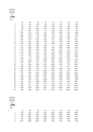 常用财务系数表(年金终值系数表+年金现值系数表)