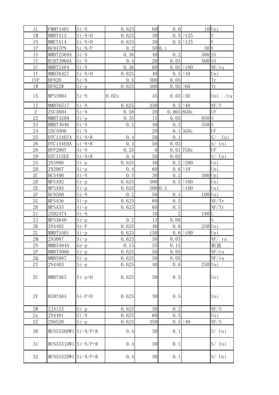 常用贴片三极管代号型号主要参数及用途查询表_第2页