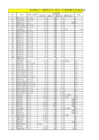 常用贴片三极管代号型号主要参数及用途查询表