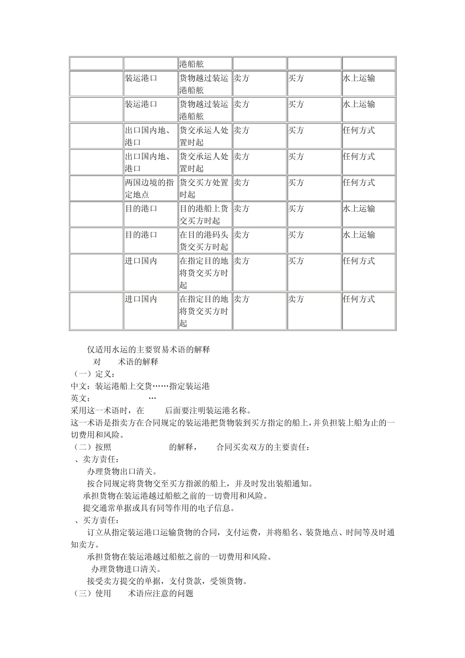 常用贸易术语解释及责任_第2页