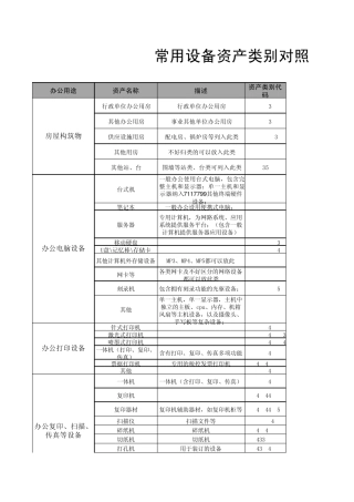 常用资产类别对照