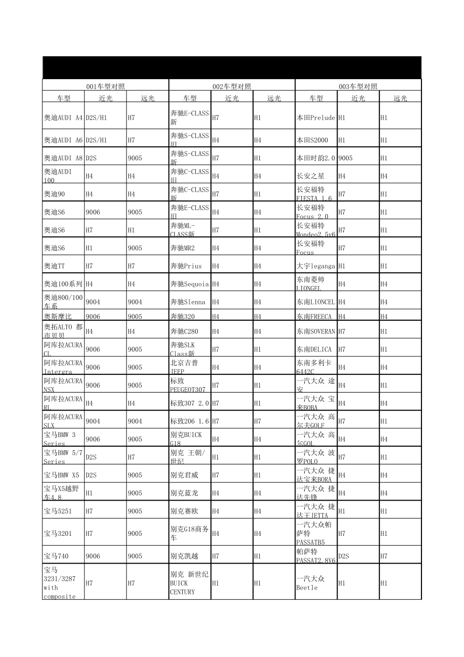 常用车型对照表__汽车大灯型号对照表__HID氙气灯型号参考表_第1页