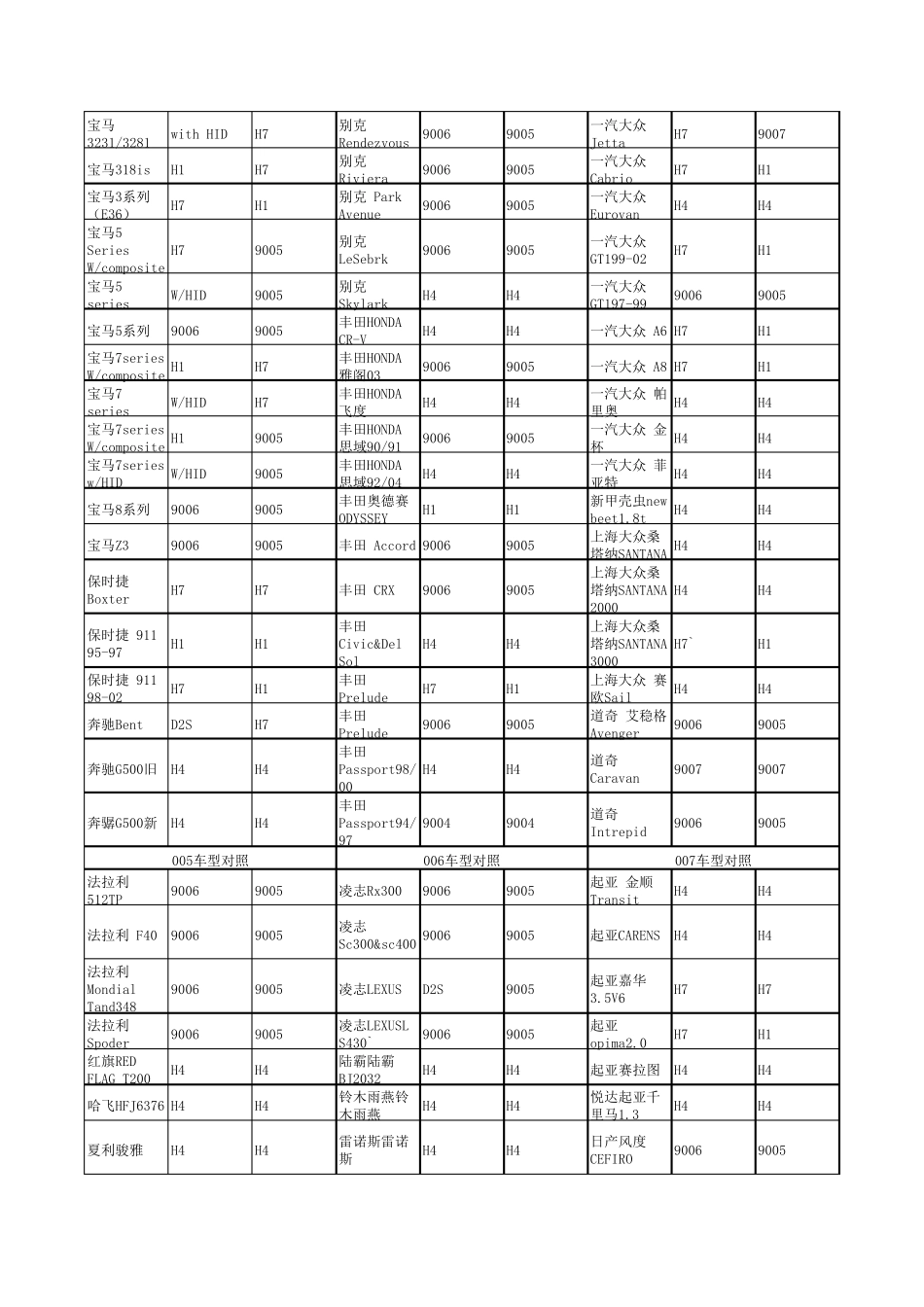 常用车型对照表__汽车大灯型号对照表__HID氙气灯型号参考表_第2页