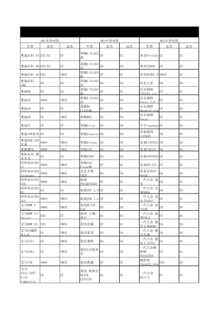 常用车型对照表__汽车大灯型号对照表__HID氙气灯型号参考表