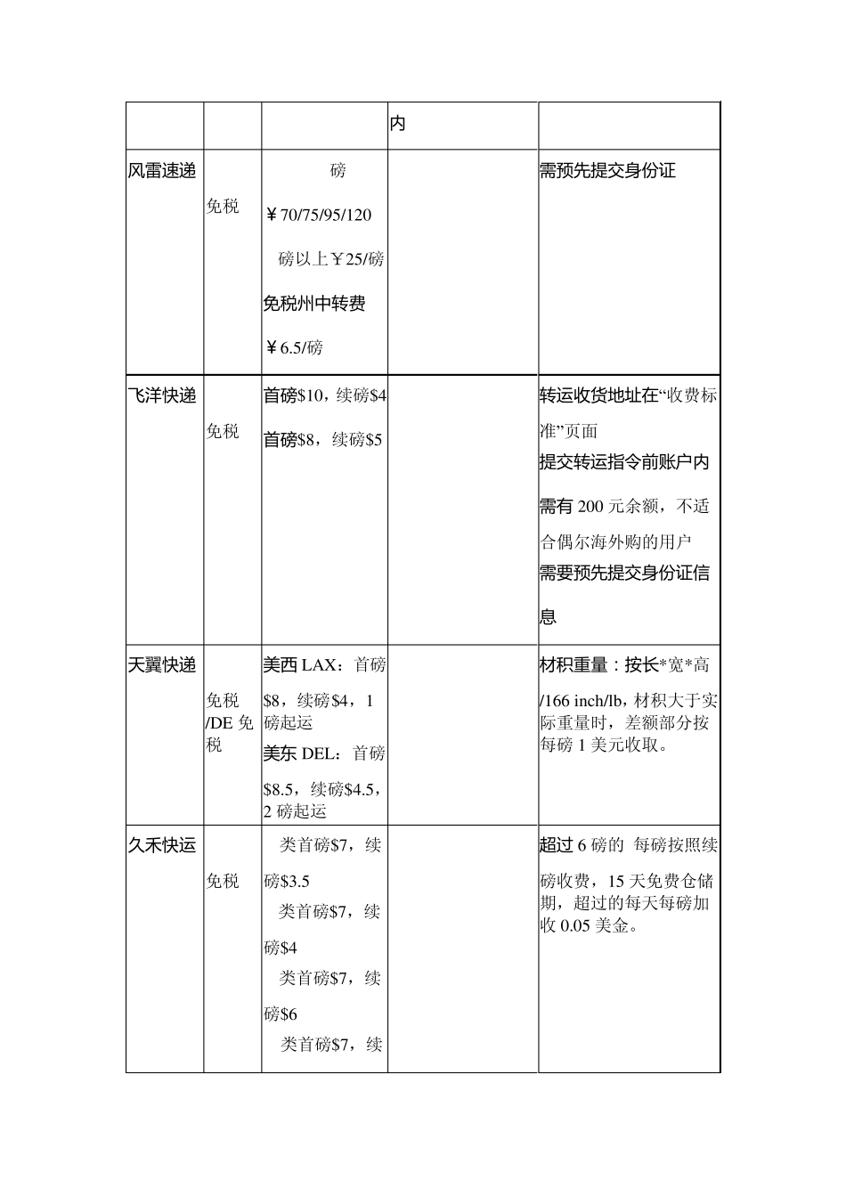 常用转运公司收费、口岸及物流情况_第3页