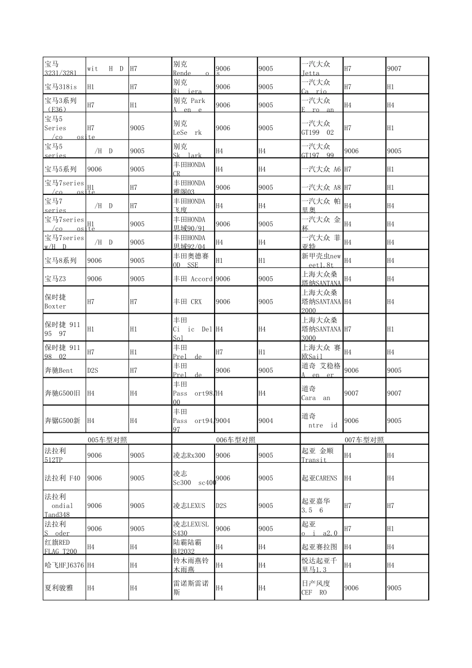 常用车型对照表汽车大灯型号对照表HID氙气灯型号参考表_第2页