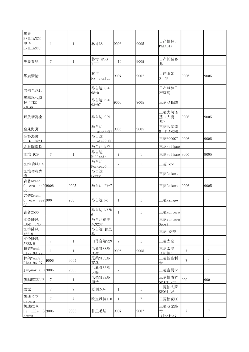 常用车型对照表汽车大灯型号对照表HID氙气灯型号参考表_第3页