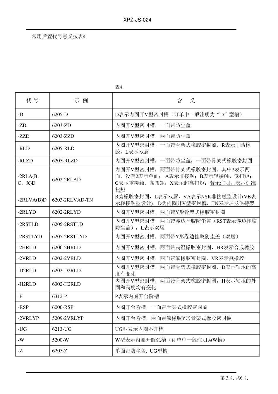 常用轴承代号含义_第3页