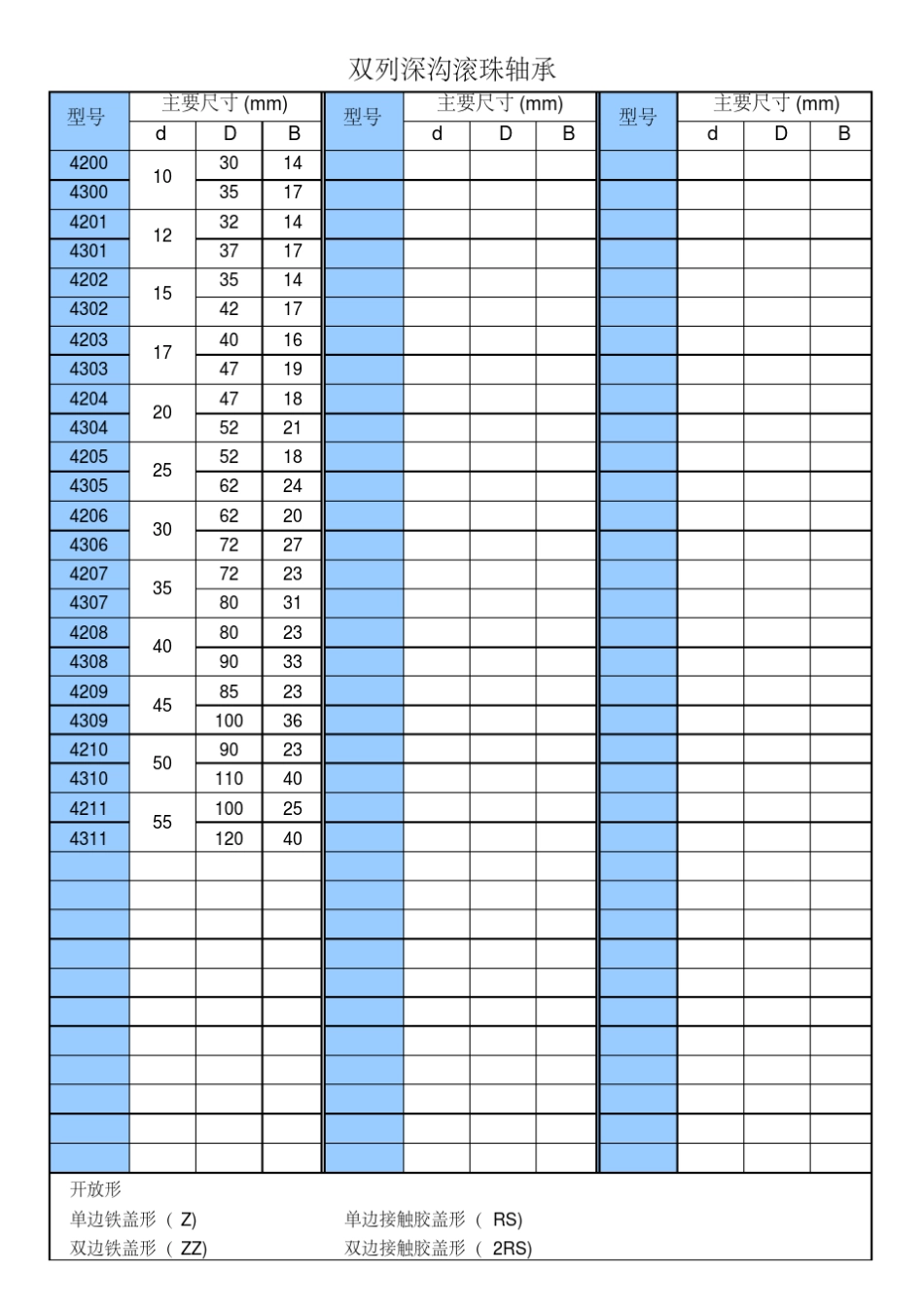 常用轴承规格表_第3页