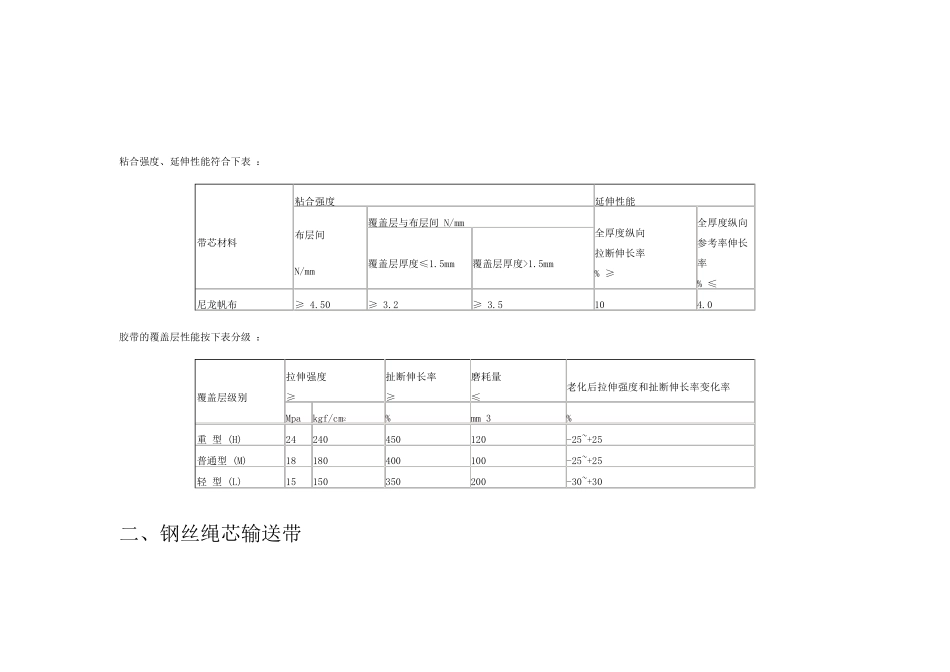 常用输送带类型及规格_第2页
