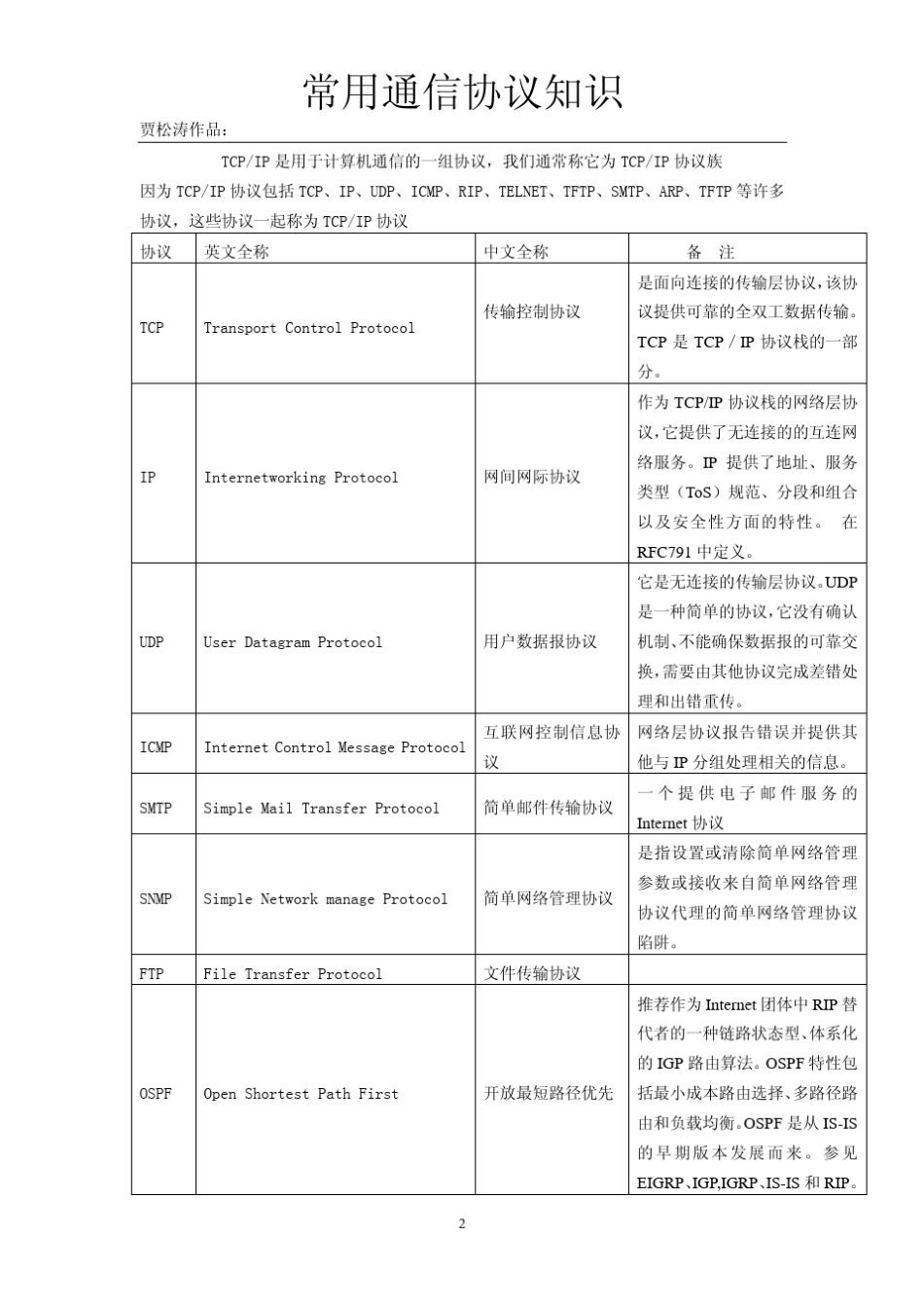 常用通信协议_第2页