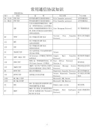 常用通信协议