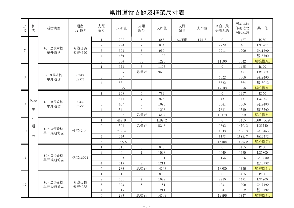 常用道岔支距及框架尺寸表_第2页