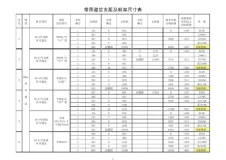 常用道岔支距及框架尺寸表