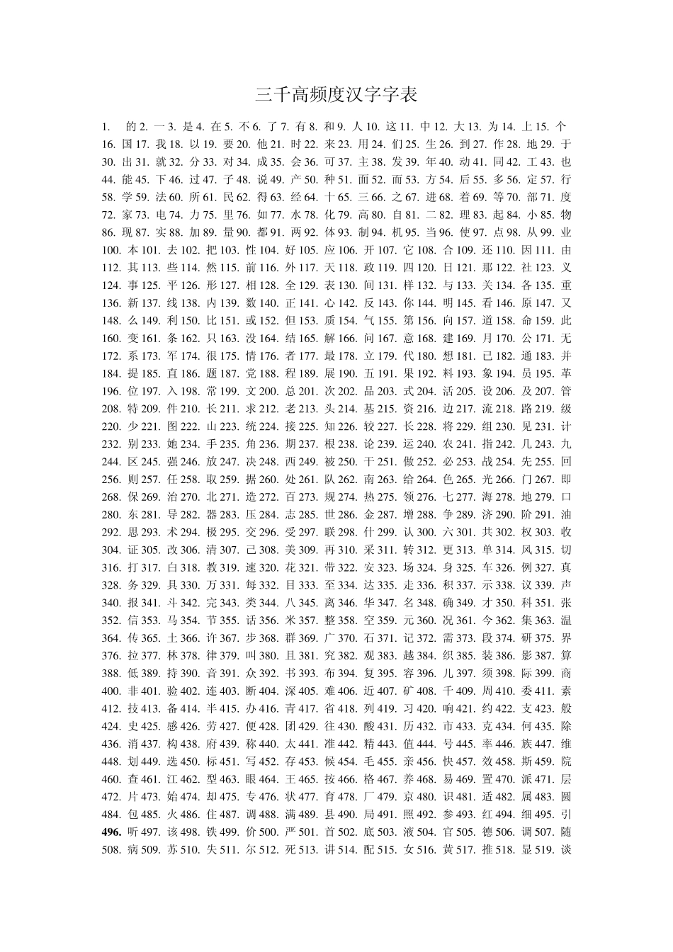 常用部首字分级分类和3000常用字频表_第3页