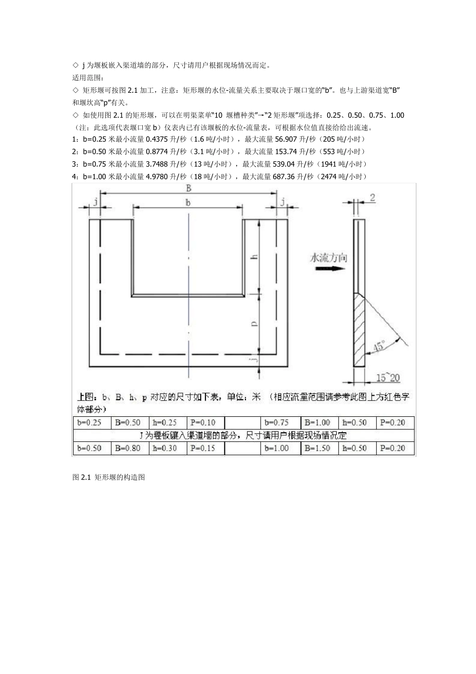 常用量水堰槽使用技术_第3页