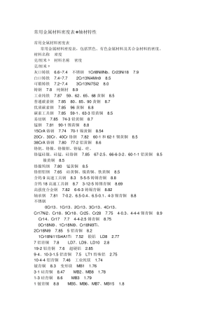 常用金属材料密度表