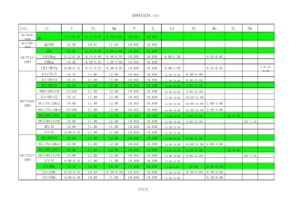 常用金属材料成分一览表