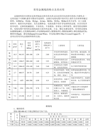 常用金属线的特点及应用