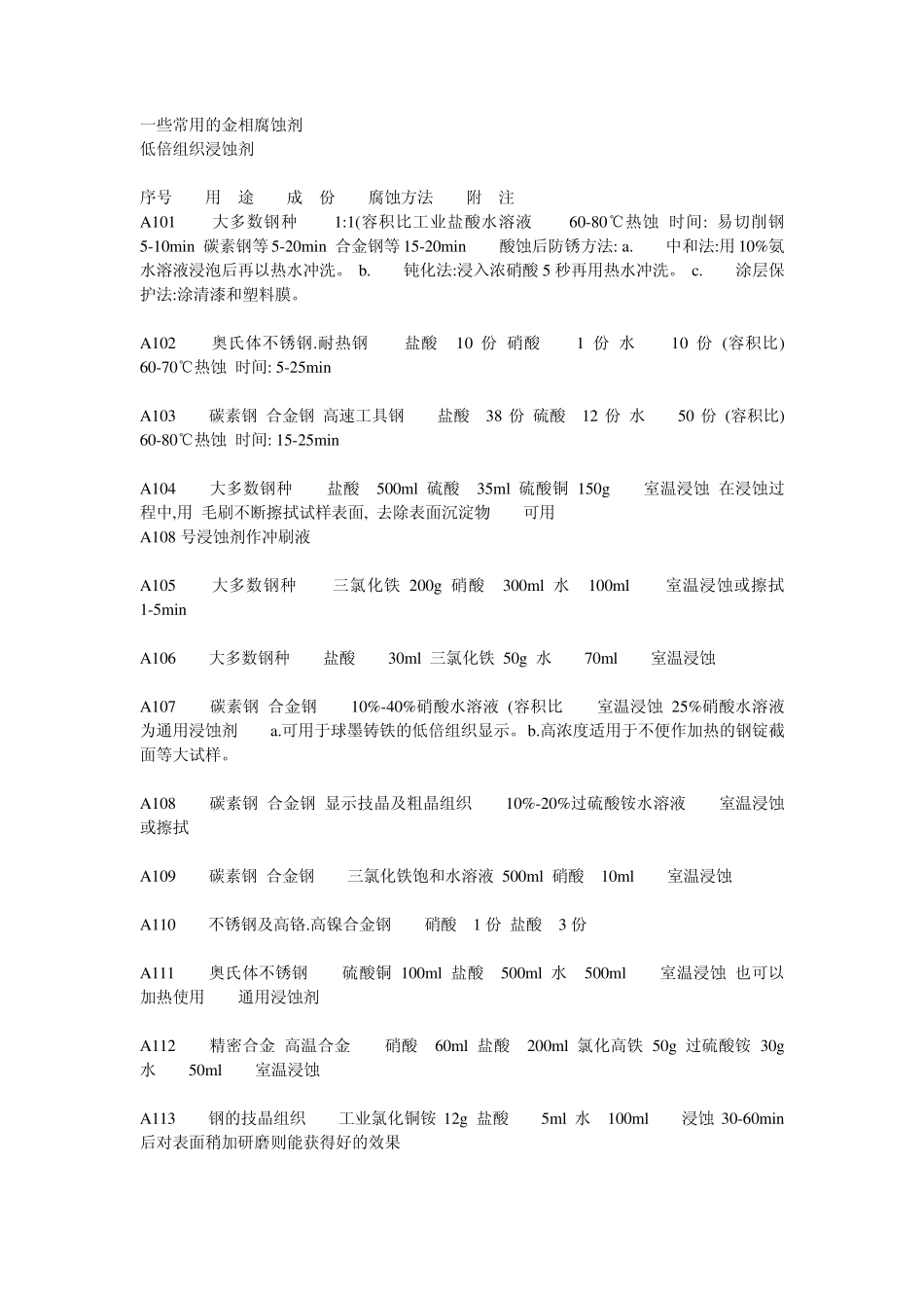 常用金相腐蚀剂_第1页