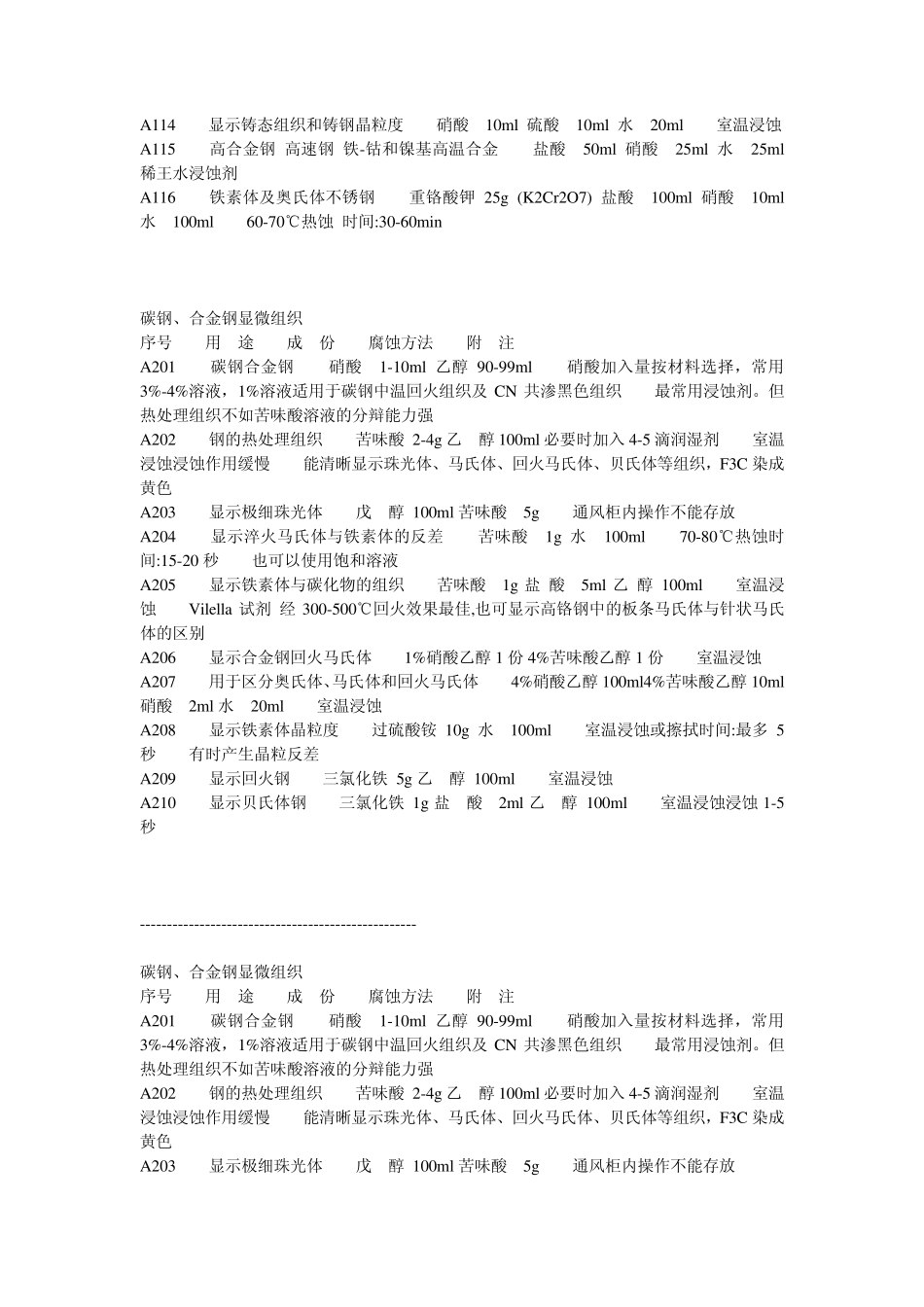 常用金相腐蚀剂_第2页