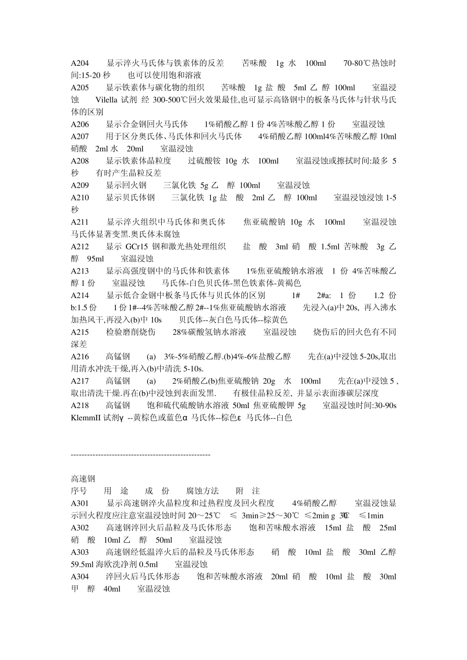 常用金相腐蚀剂_第3页