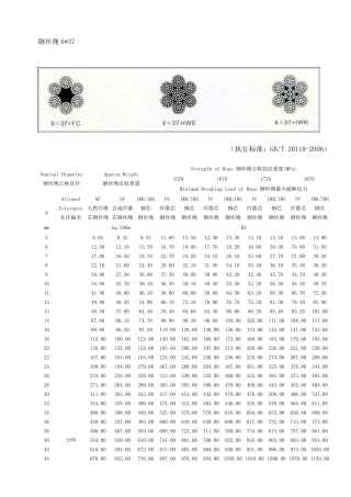 常用钢丝绳型号(图)、直径、拉力表