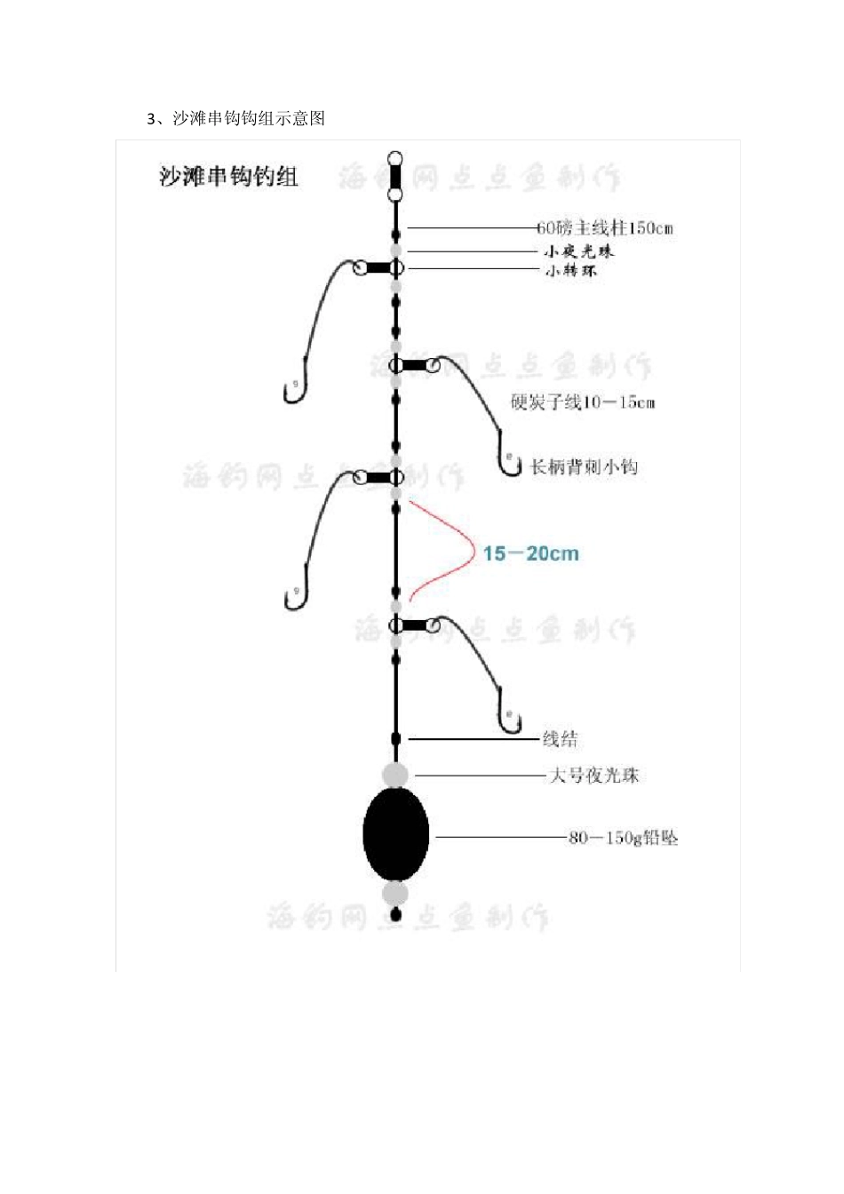 常用钓鱼线绑扎方法大全_第3页