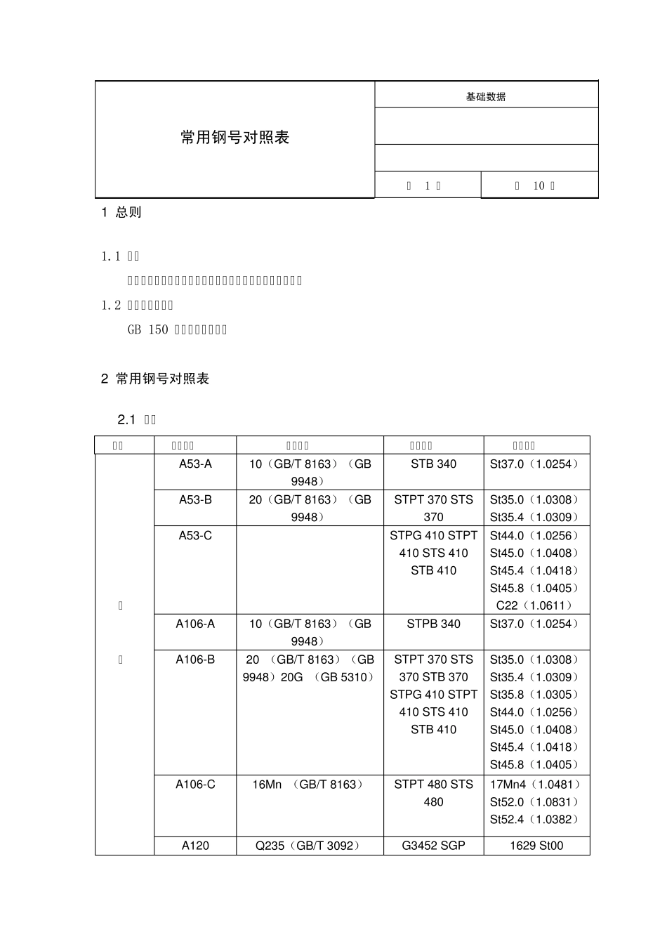 常用钢号对照表_第1页