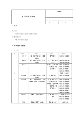 常用钢号对照表