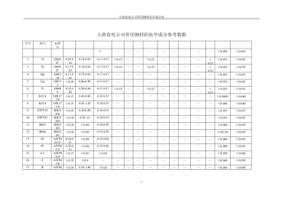 常用钢材化学成分