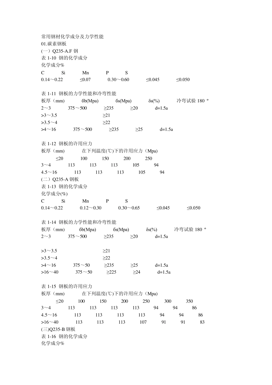 常用钢材化学成分及力学性能_第1页