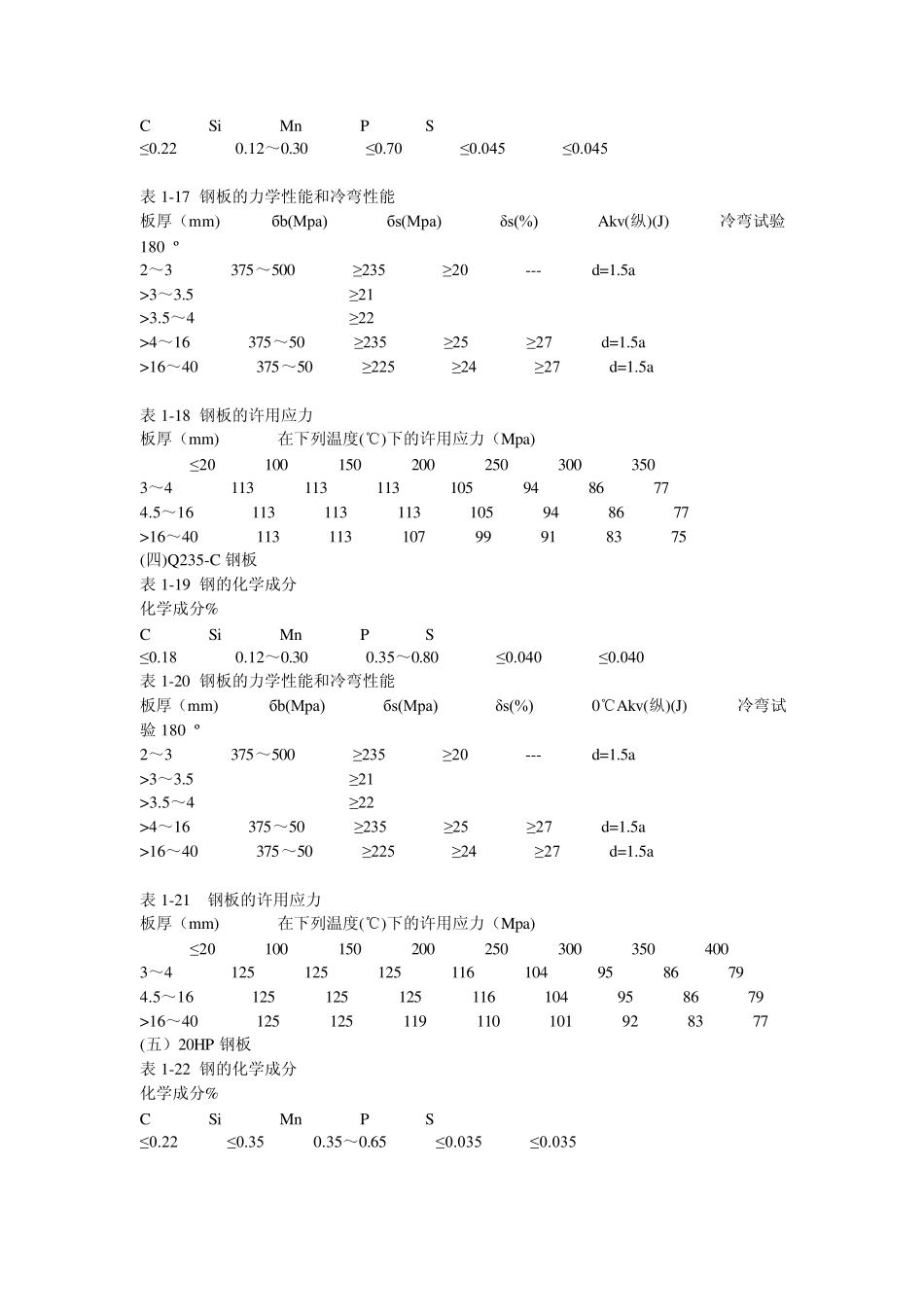 常用钢材化学成分及力学性能_第2页