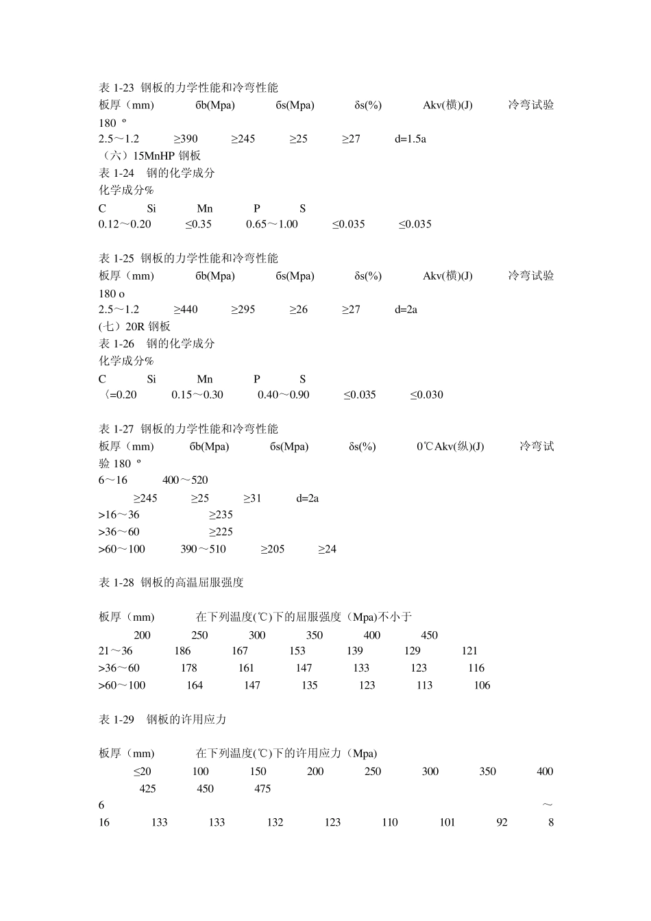 常用钢材化学成分及力学性能_第3页