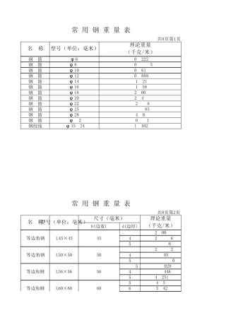 常用钢材单位重量表