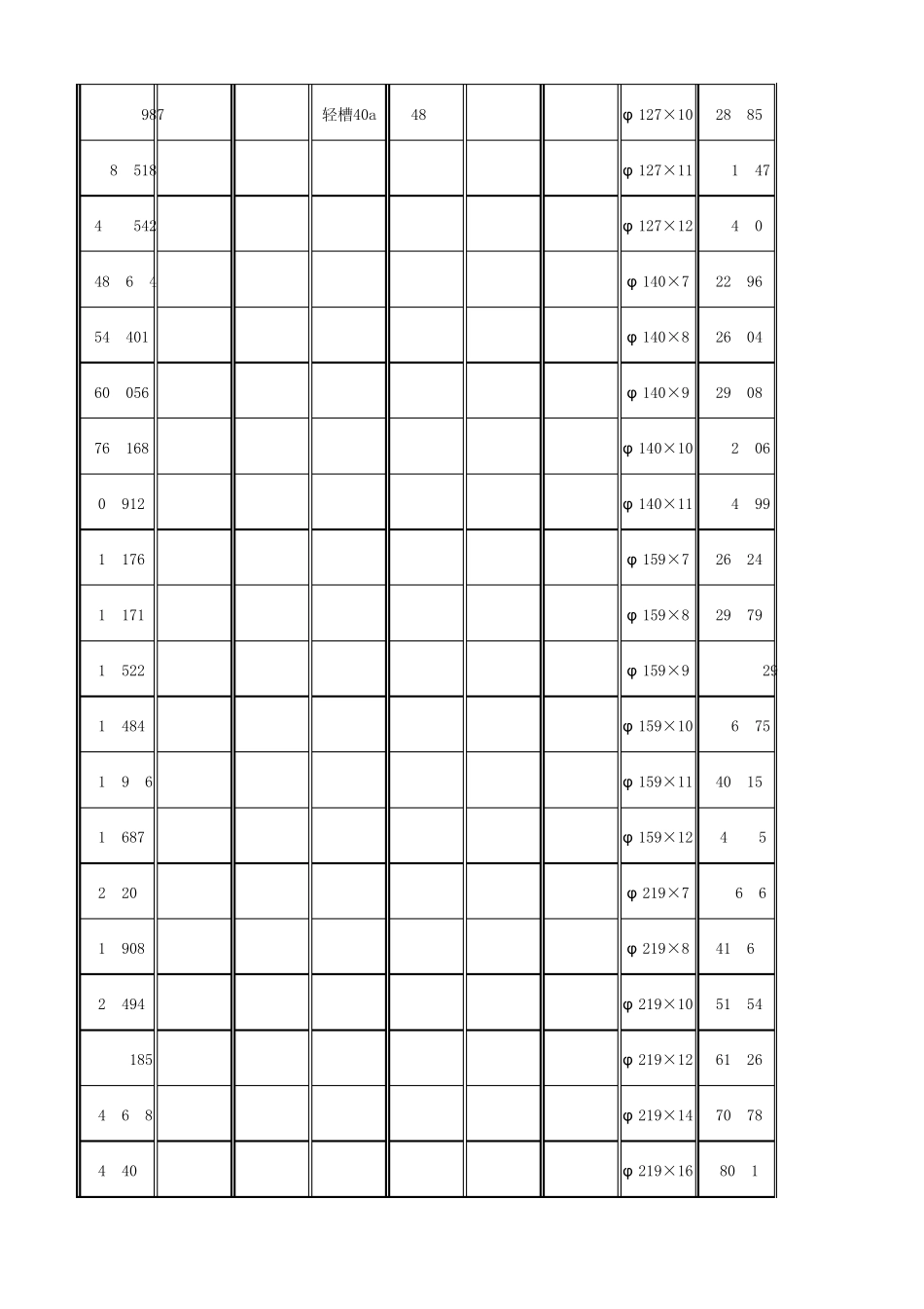常用钢材料表钢结构用_第3页