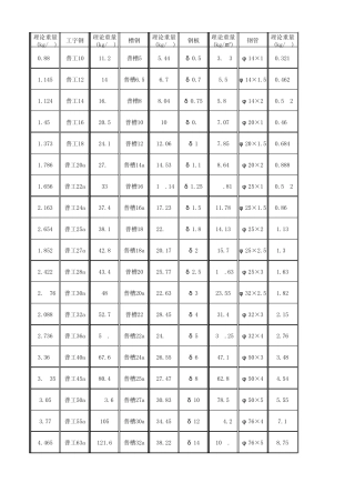 常用钢材料表钢结构用