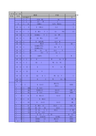 常用钢材材料代号各国标准对照表