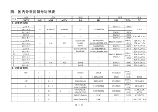 常用钢材标准及代号