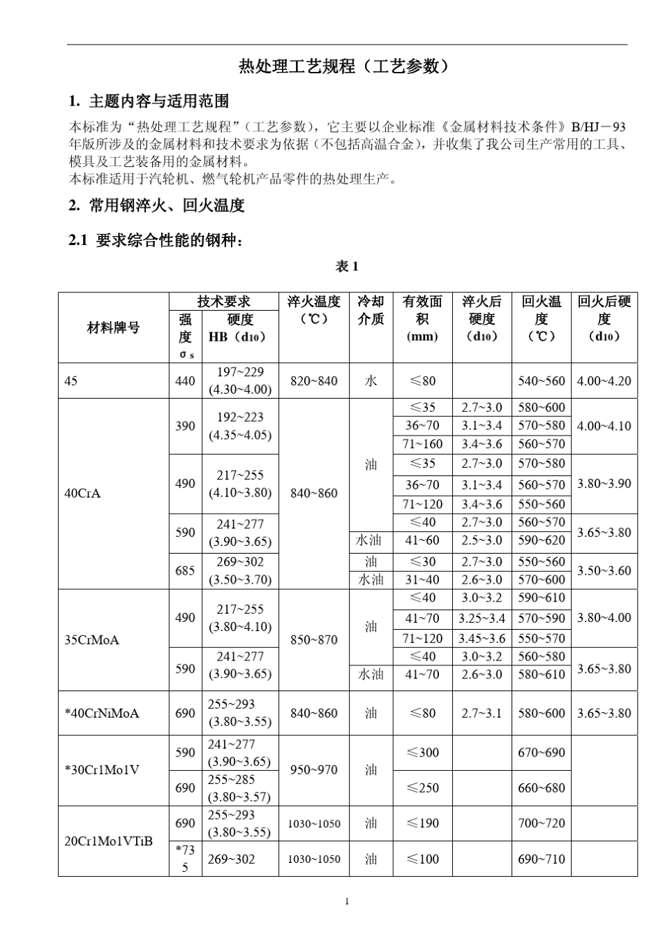 常用钢材热处理参数_第3页