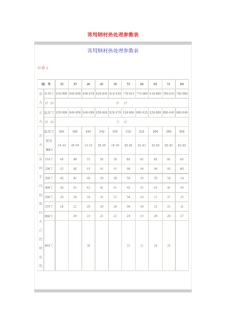 常用钢材热处理参数表