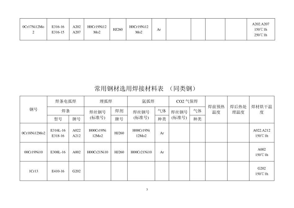 常用钢材焊材选用表_第3页