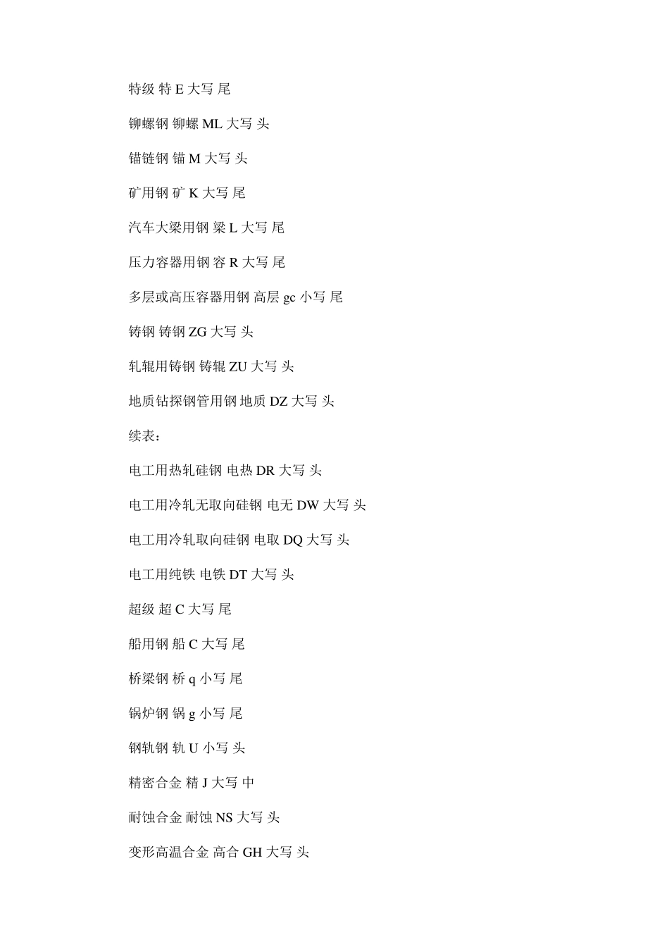 常用钢材牌号和用途_第2页